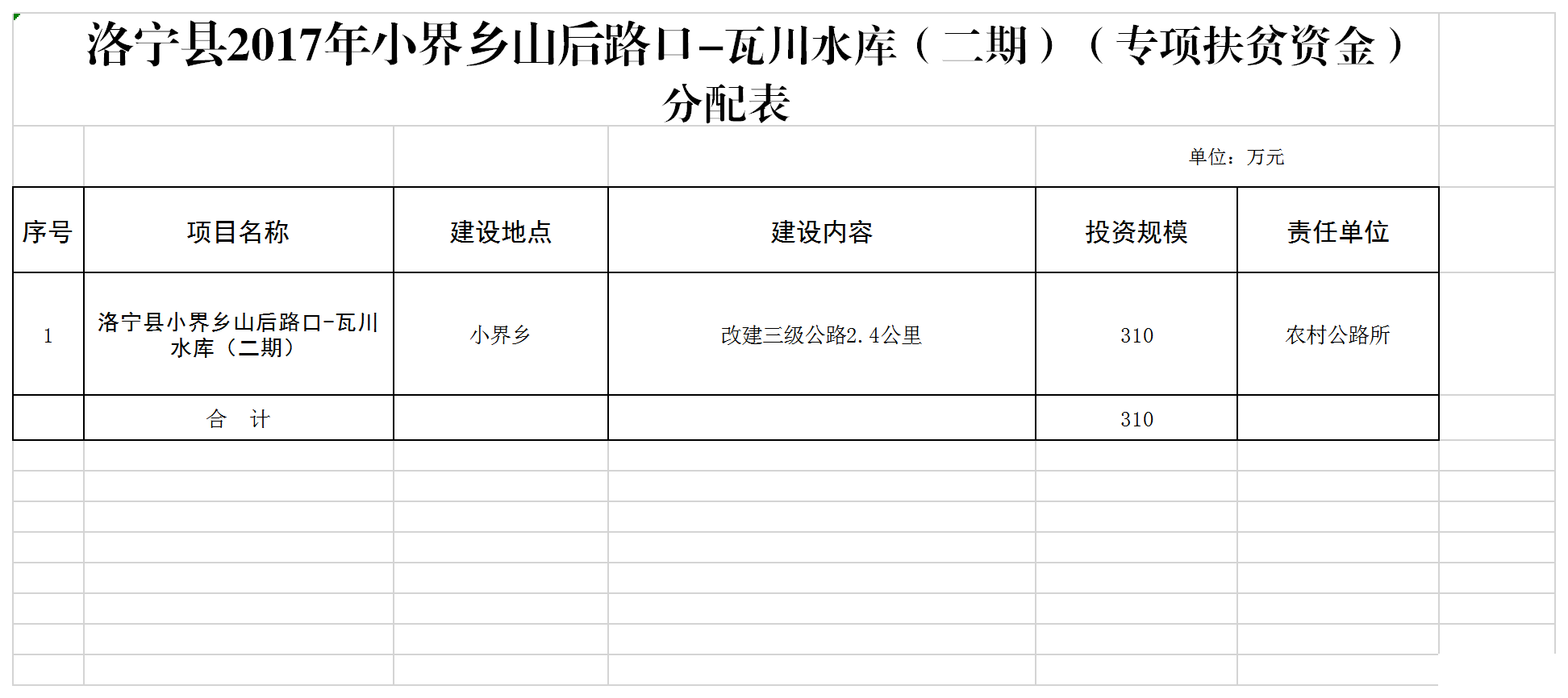 專項扶貧資金分配表