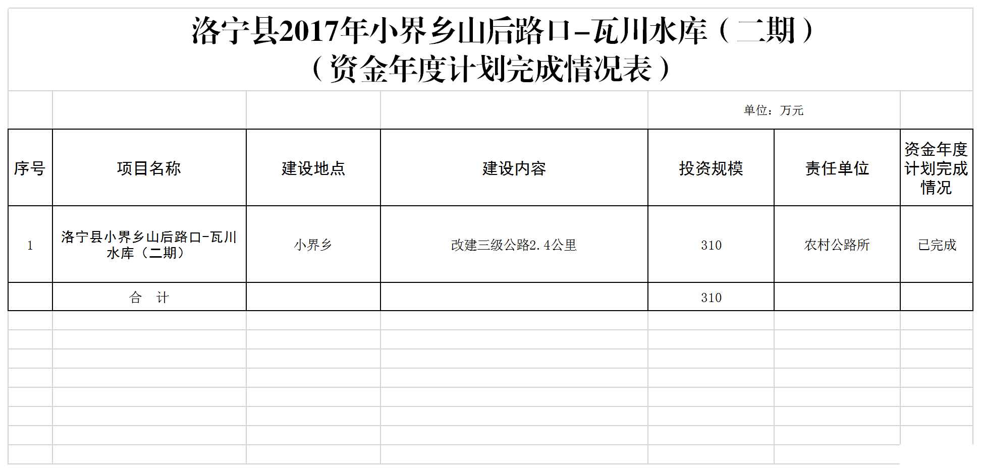 資金年度計劃完成情況表